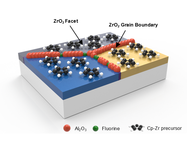 오일권 교수팀, 반도체 고집적화 위한 선택적 원자층 증착 기술 개발